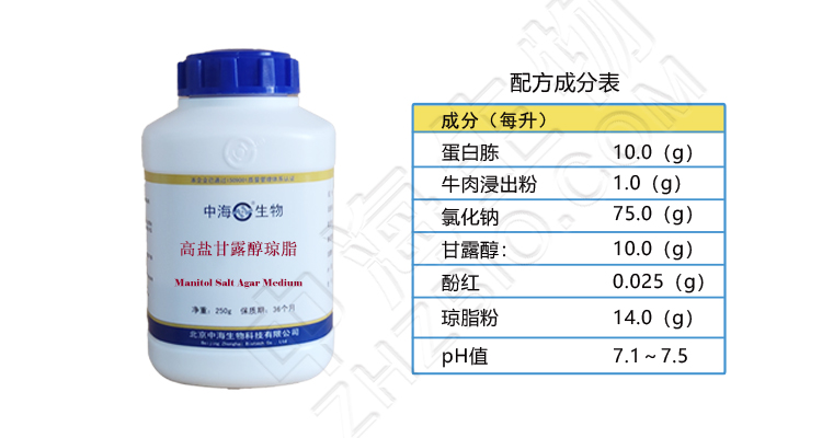 高鹽甘露醇瓊脂培養(yǎng)基原理及應用